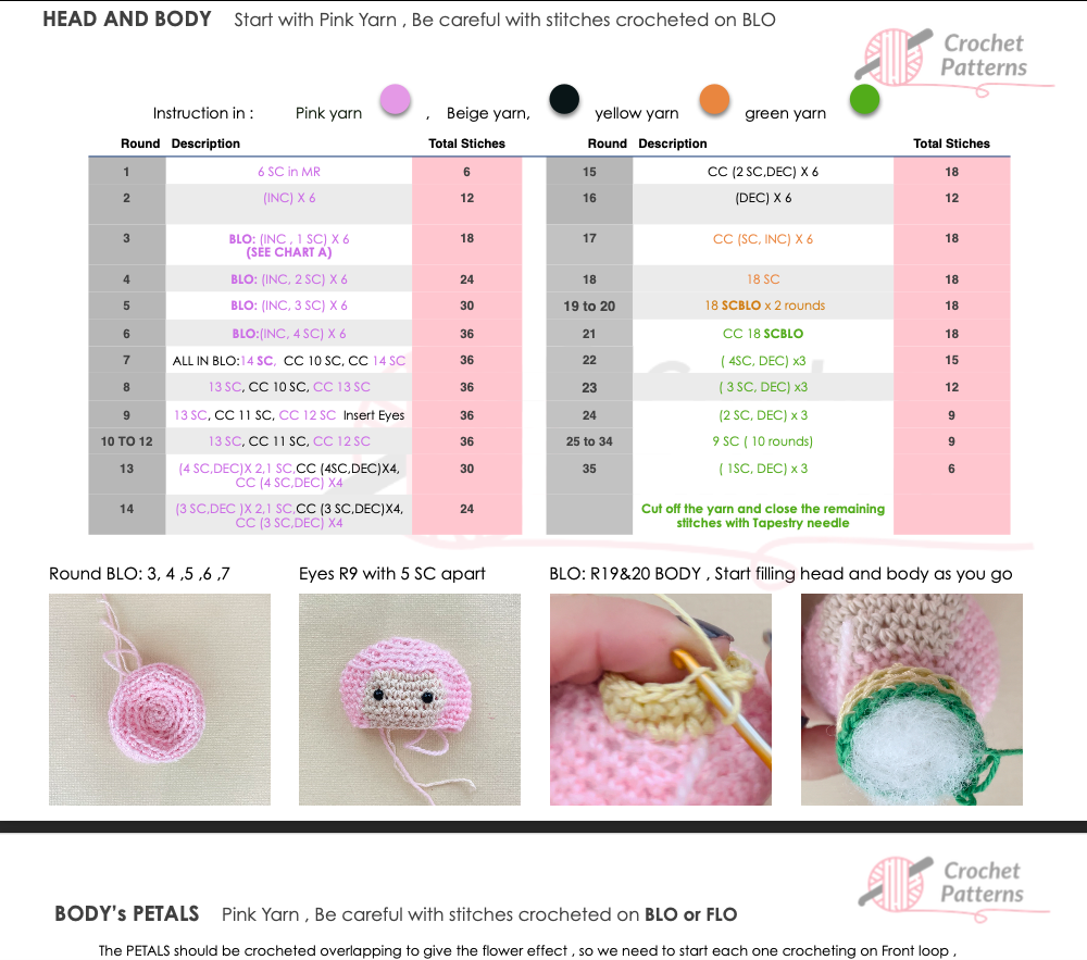 Reversible Rose Doll Pattern – Crochet Pattern